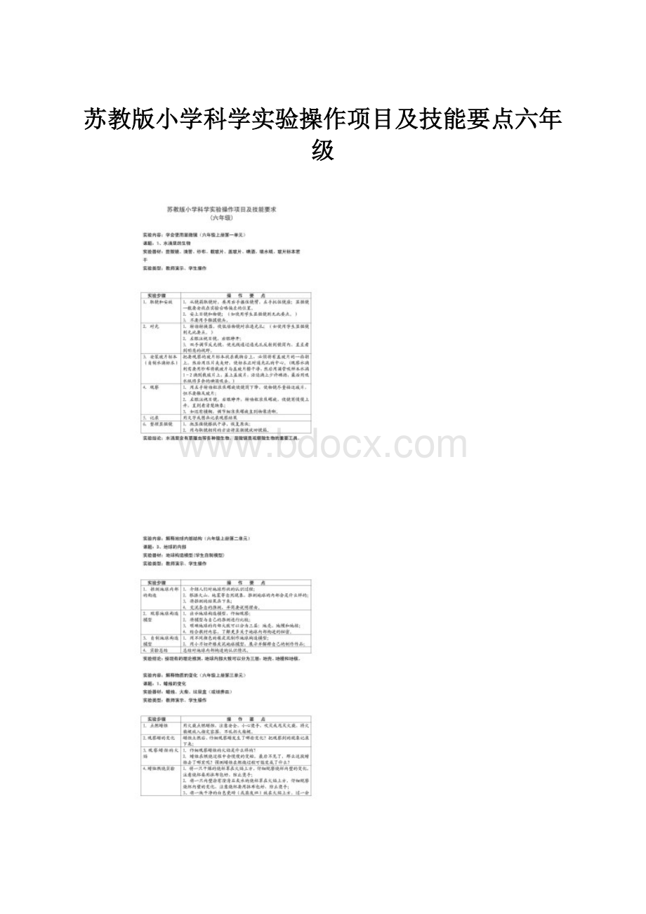 苏教版小学科学实验操作项目及技能要点六年级Word文档格式.docx