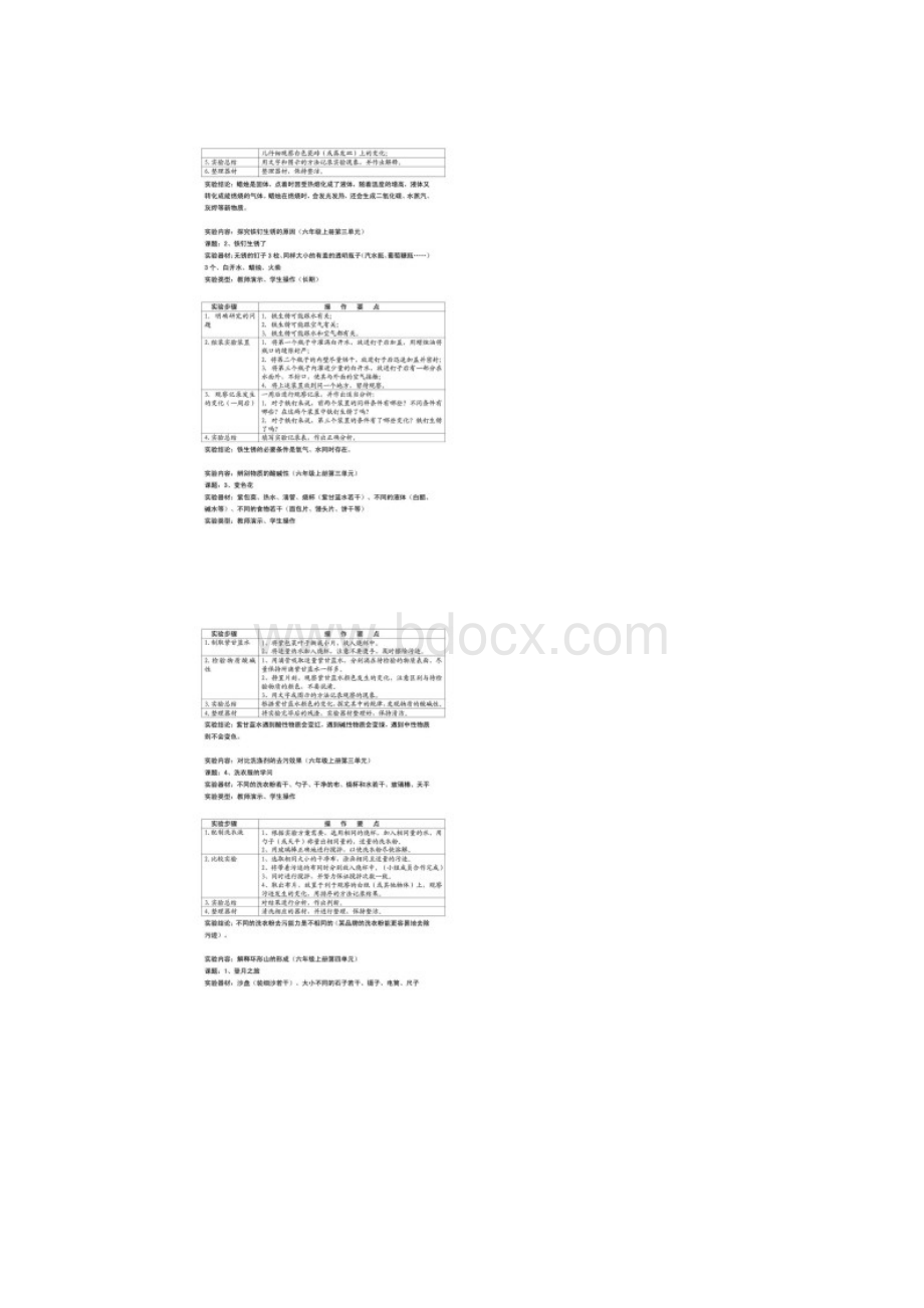 苏教版小学科学实验操作项目及技能要点六年级Word文档格式.docx_第2页