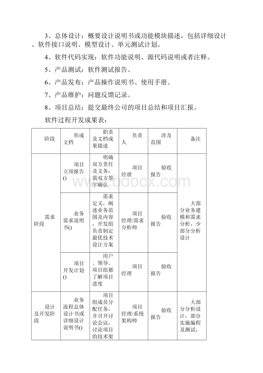 技术中心软件开发流程管理制度Word文档格式.docx_第2页