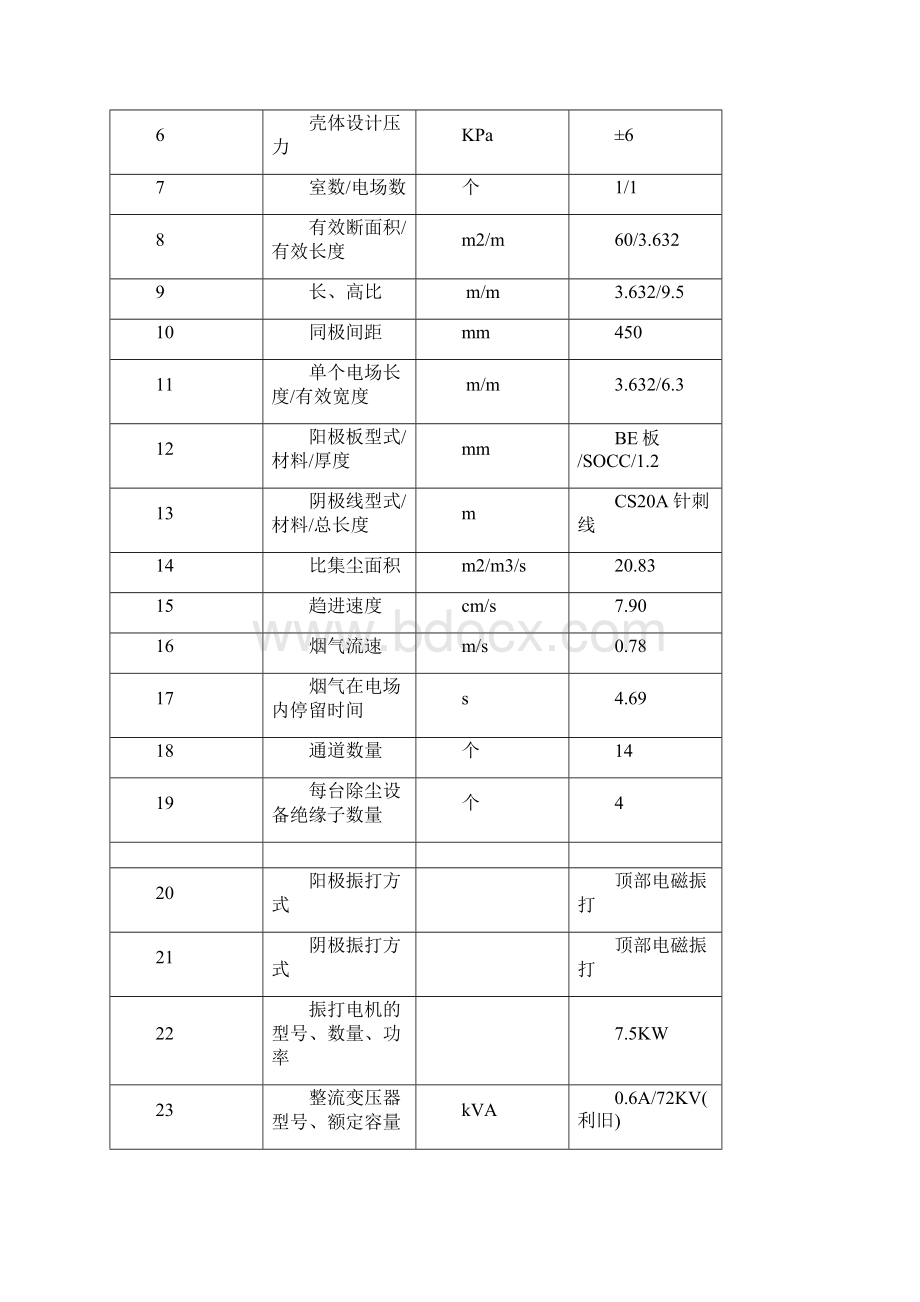 华丰湿式电除尘器技术方案设计发.docx_第3页