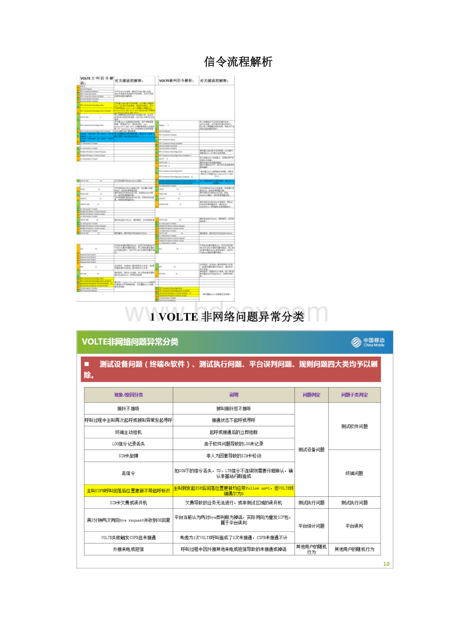 Volte分析方法与主要问题.docx_第2页