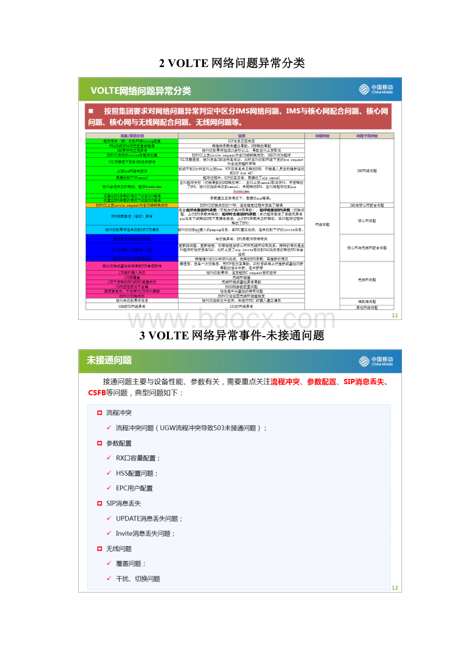 Volte分析方法与主要问题.docx_第3页