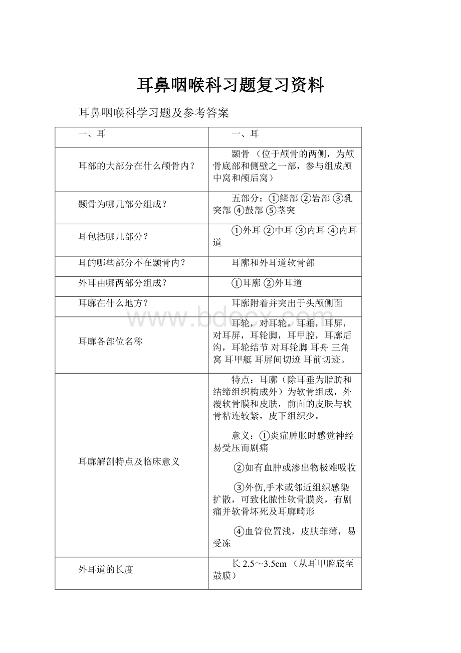 耳鼻咽喉科习题复习资料.docx_第1页