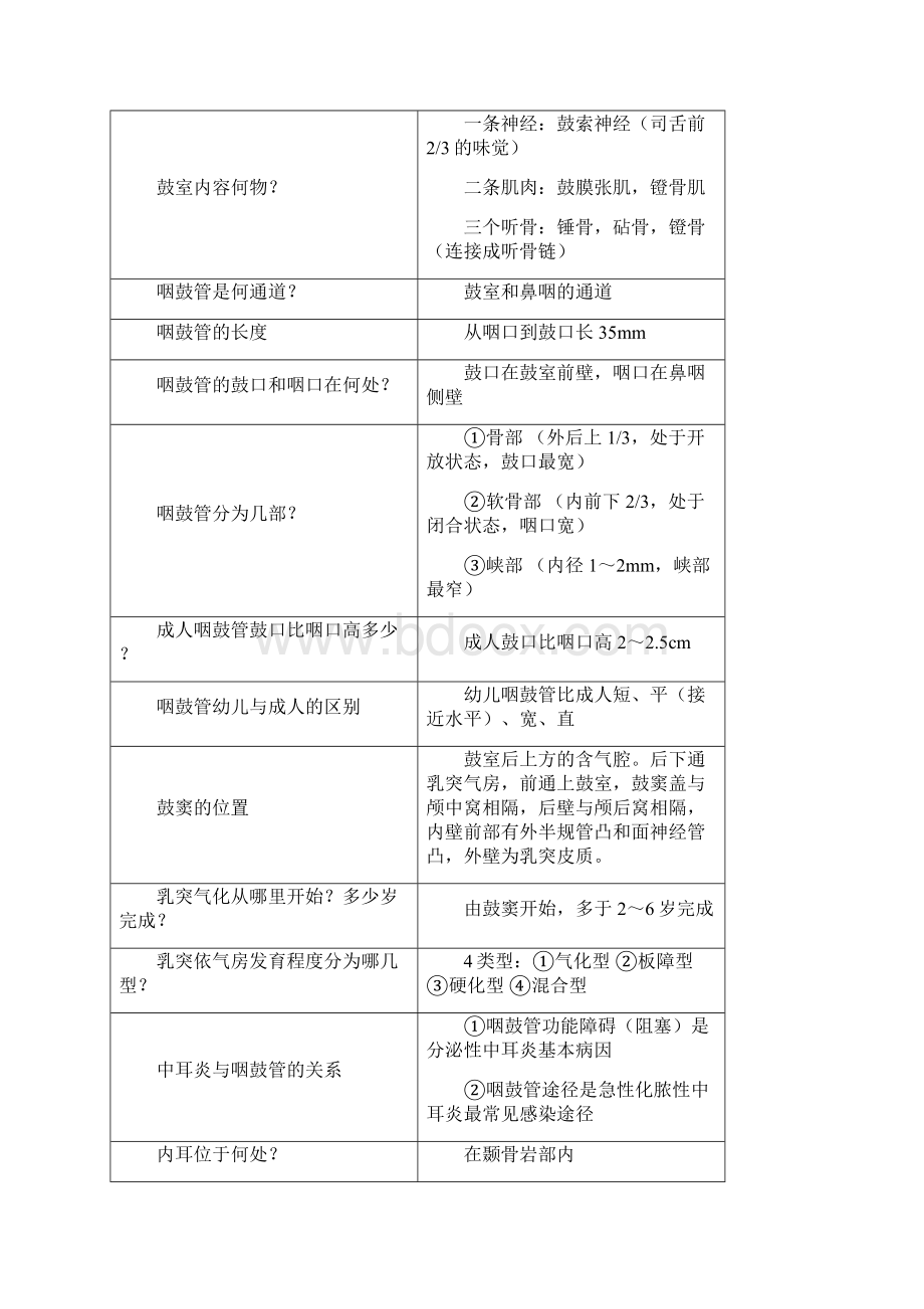 耳鼻咽喉科习题复习资料.docx_第3页