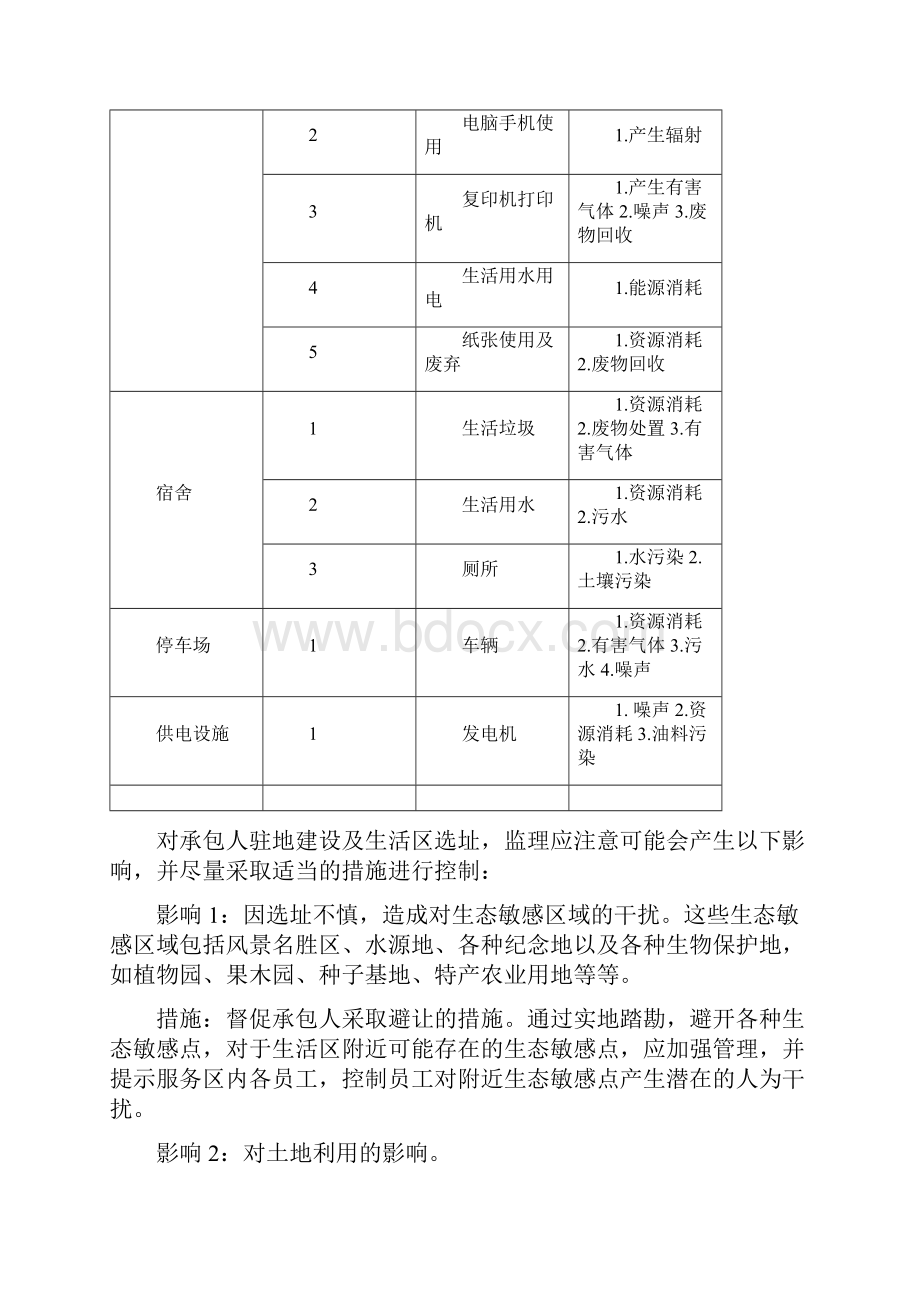 环保监理细则Word 文档.docx_第3页