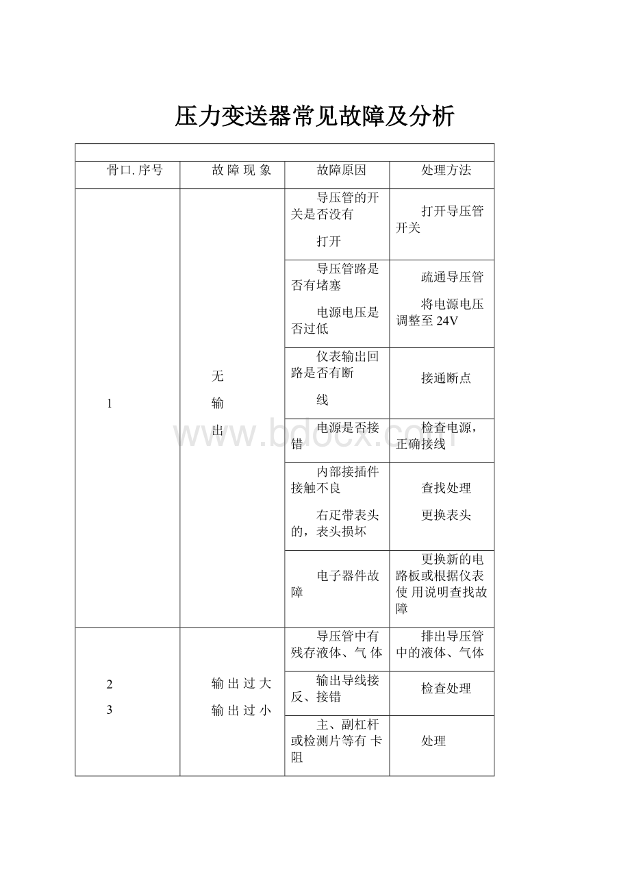 压力变送器常见故障及分析.docx