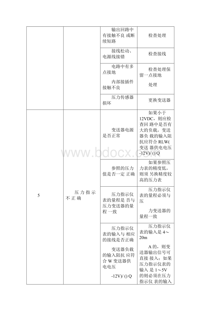 压力变送器常见故障及分析.docx_第3页