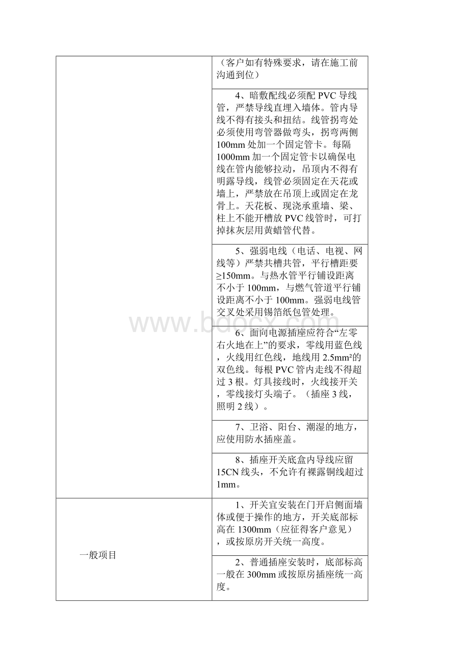 工程部施工工艺要求验收标准Word文档格式.docx_第3页