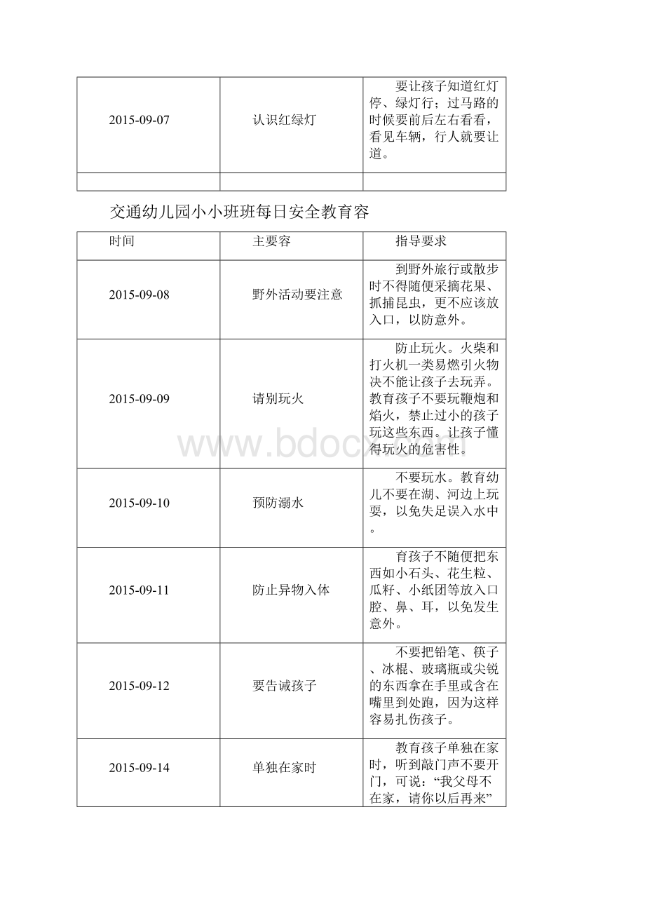 小班每天安全教育内容Word文档格式.docx_第2页