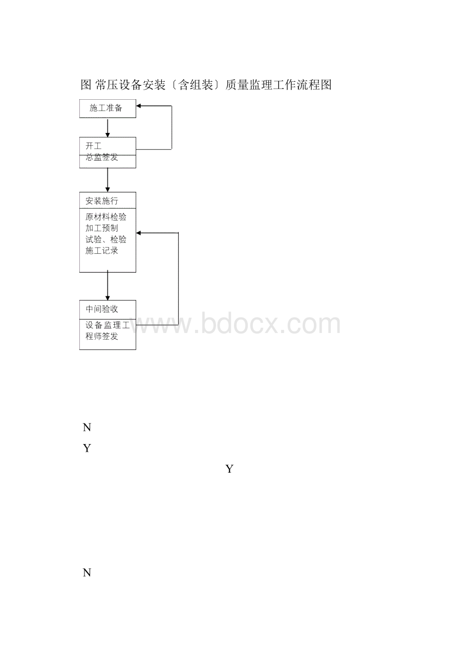 设备安装监理细则.docx_第2页