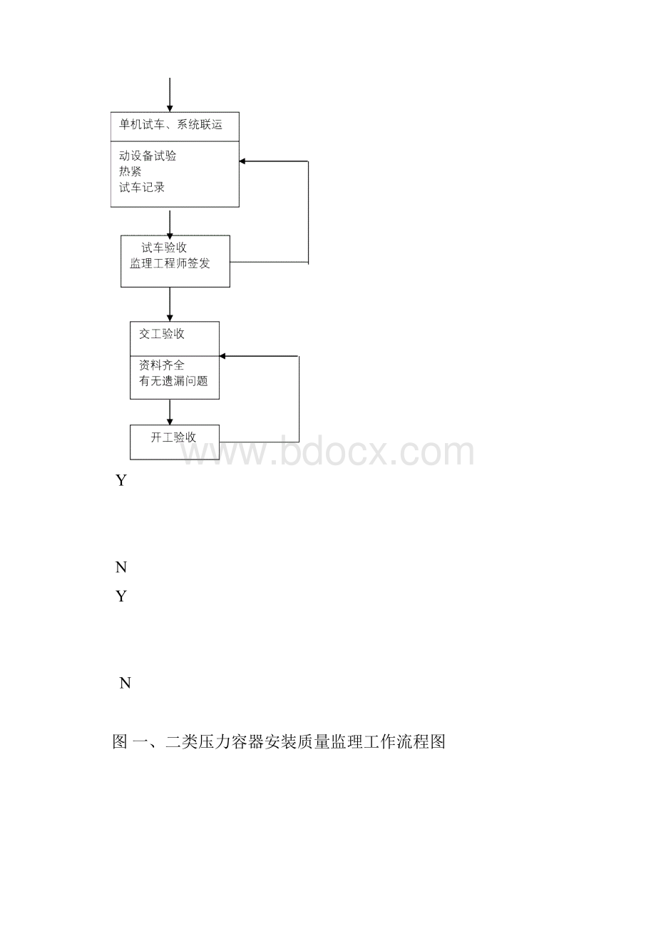 设备安装监理细则.docx_第3页