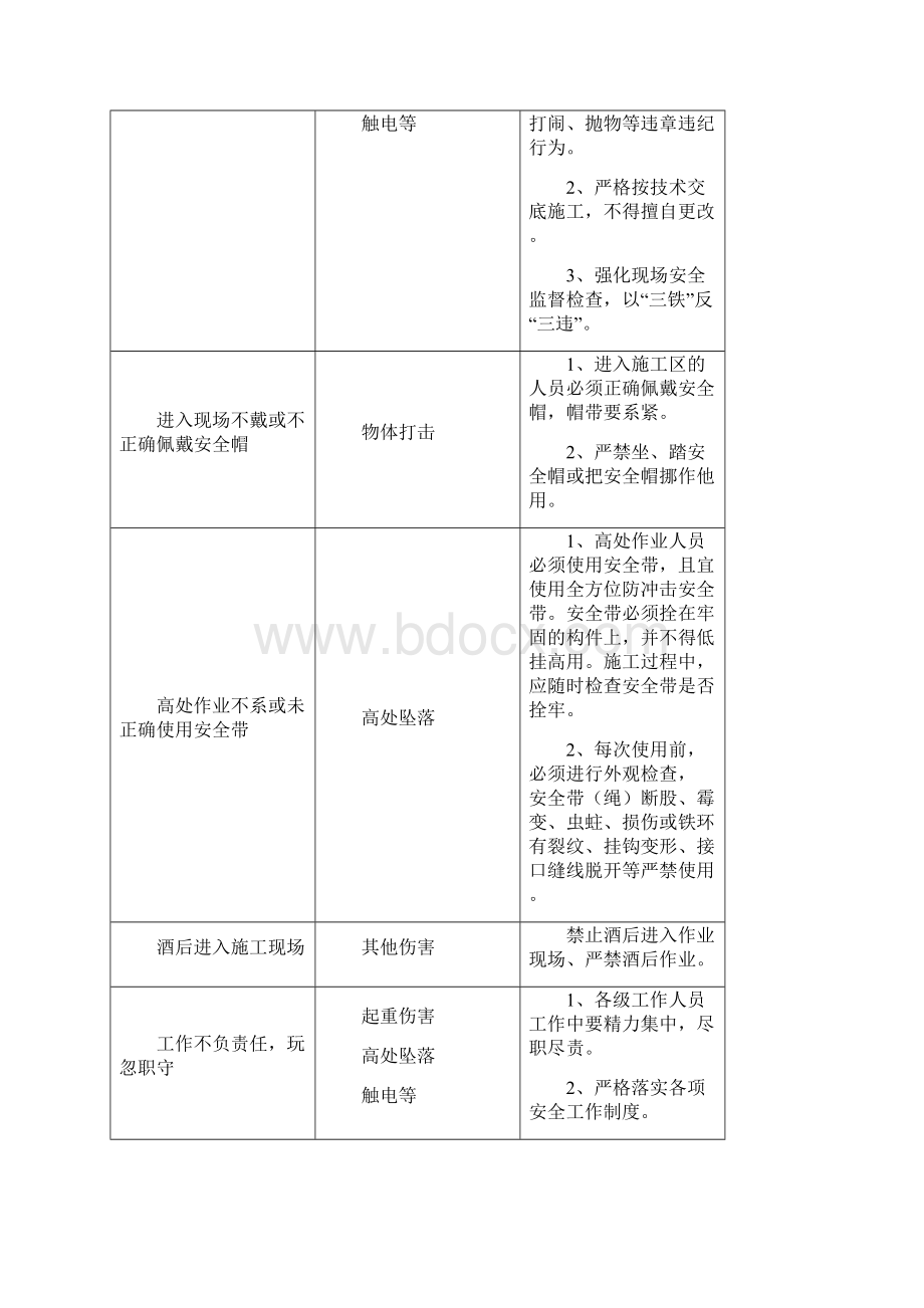 危险点辨识及控制措施.docx_第3页