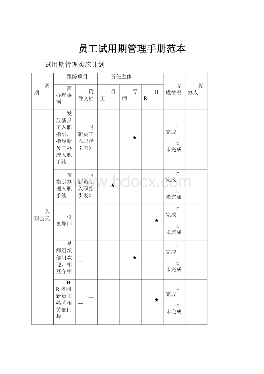 员工试用期管理手册范本文档格式.docx_第1页