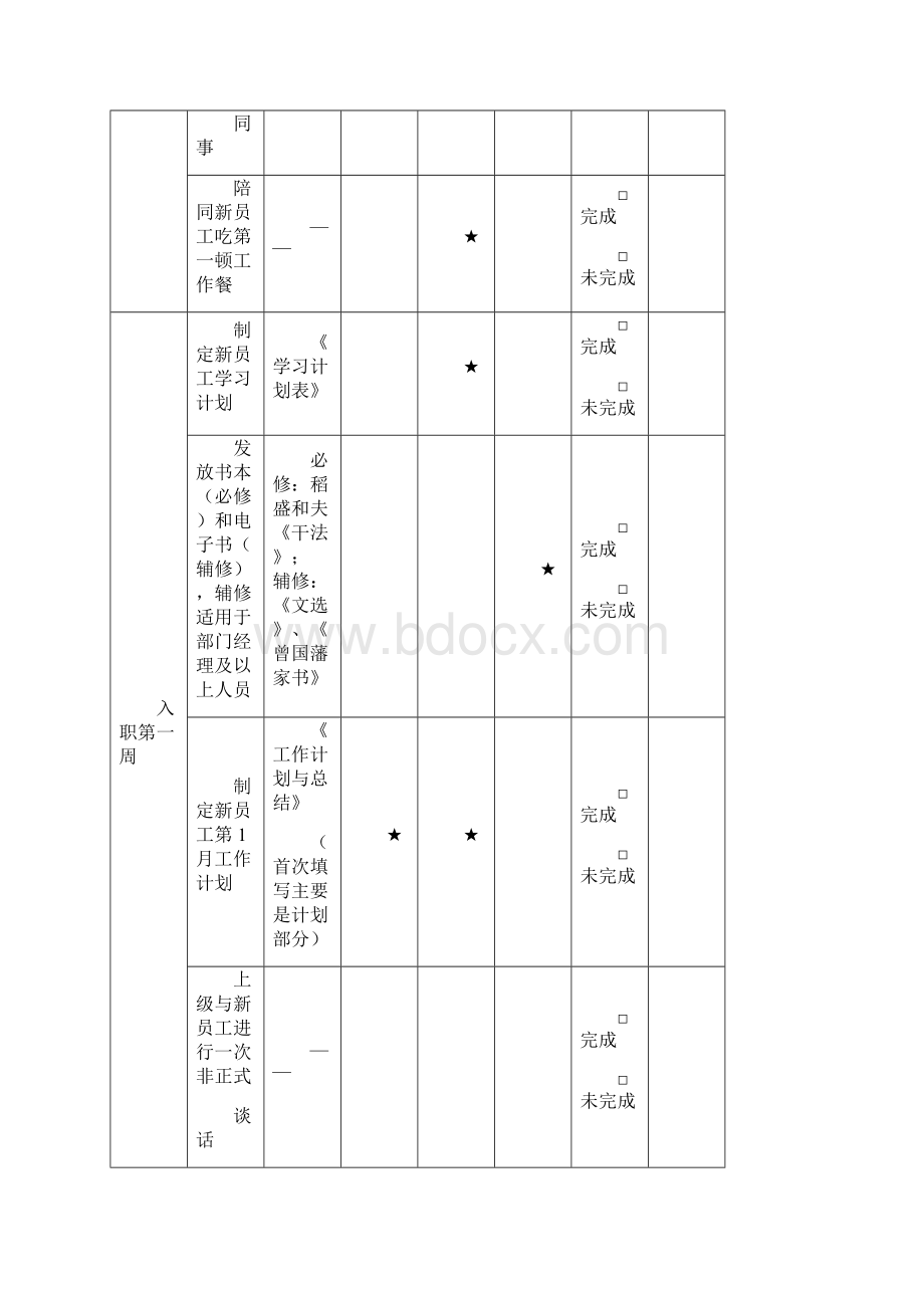 员工试用期管理手册范本文档格式.docx_第2页