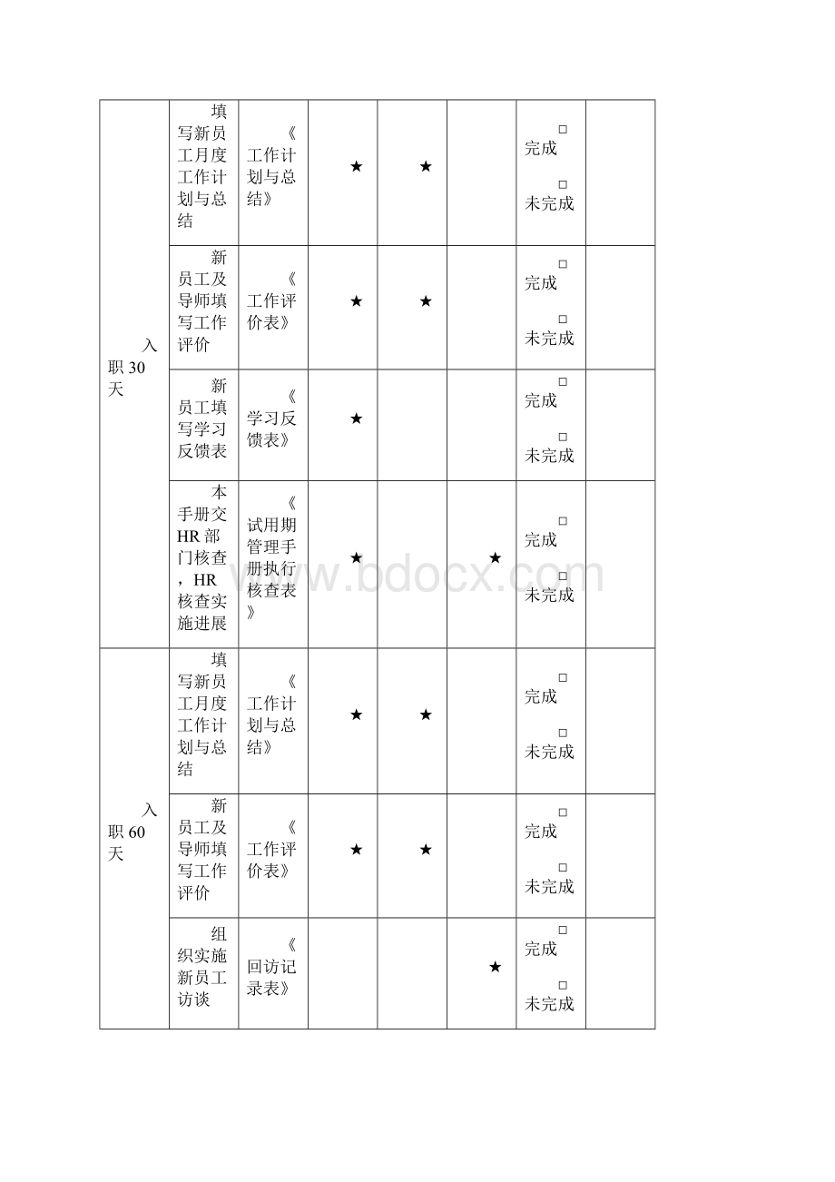 员工试用期管理手册范本文档格式.docx_第3页