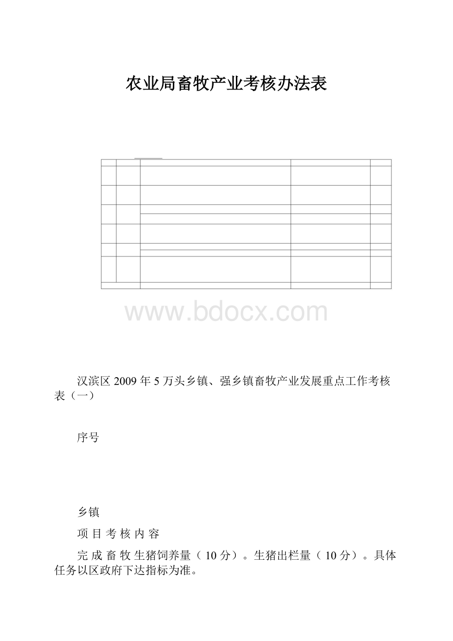 农业局畜牧产业考核办法表Word文档格式.docx