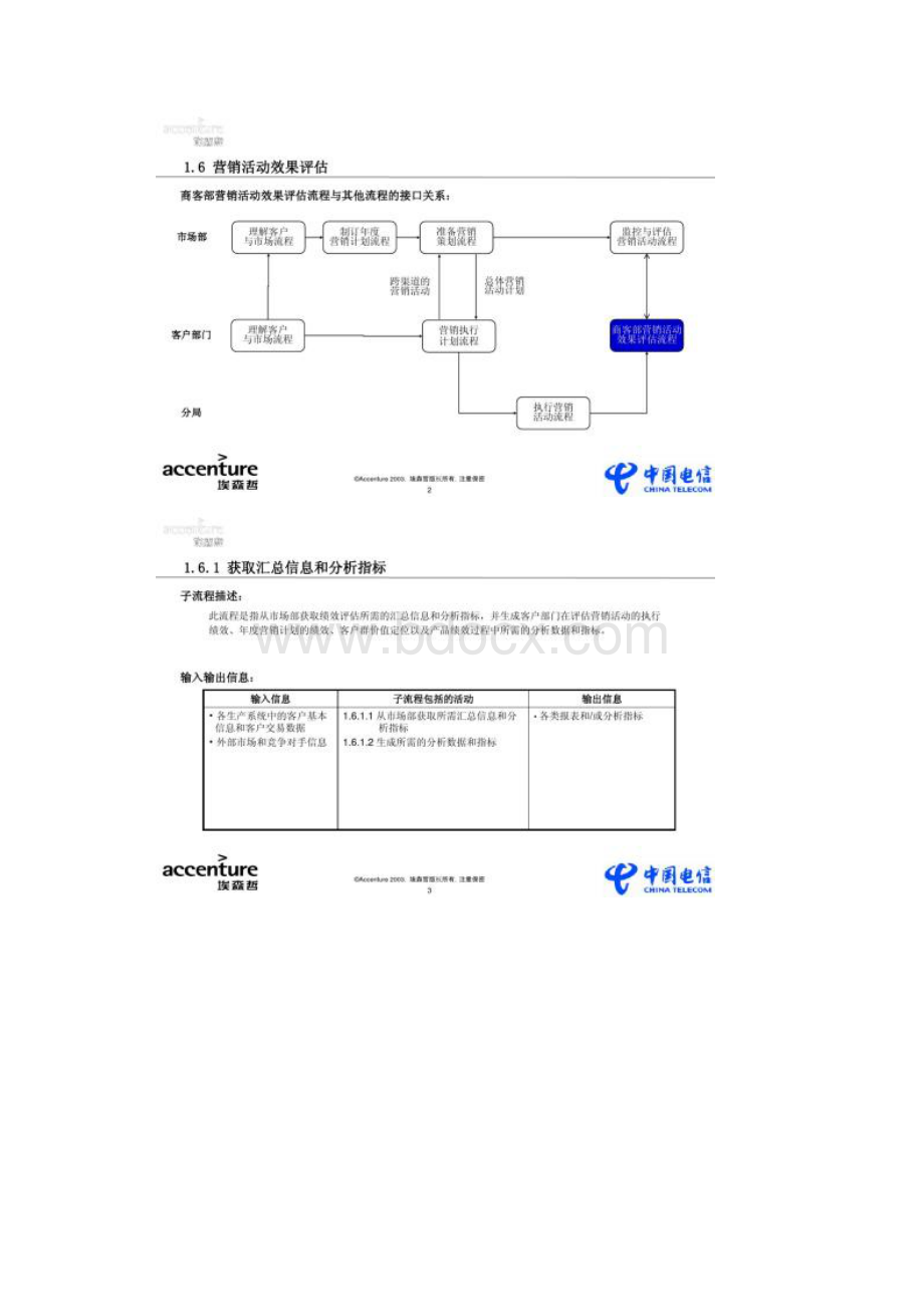 埃森哲市场营销再造 业务流程设计分析并改进营销活动汇总.docx_第2页