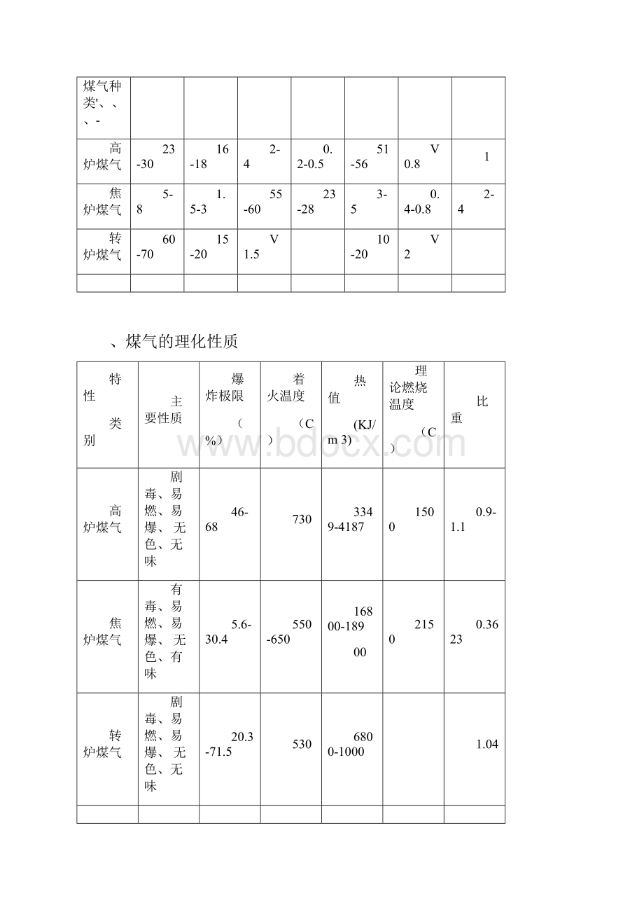 煤气安全基础知识.docx_第2页