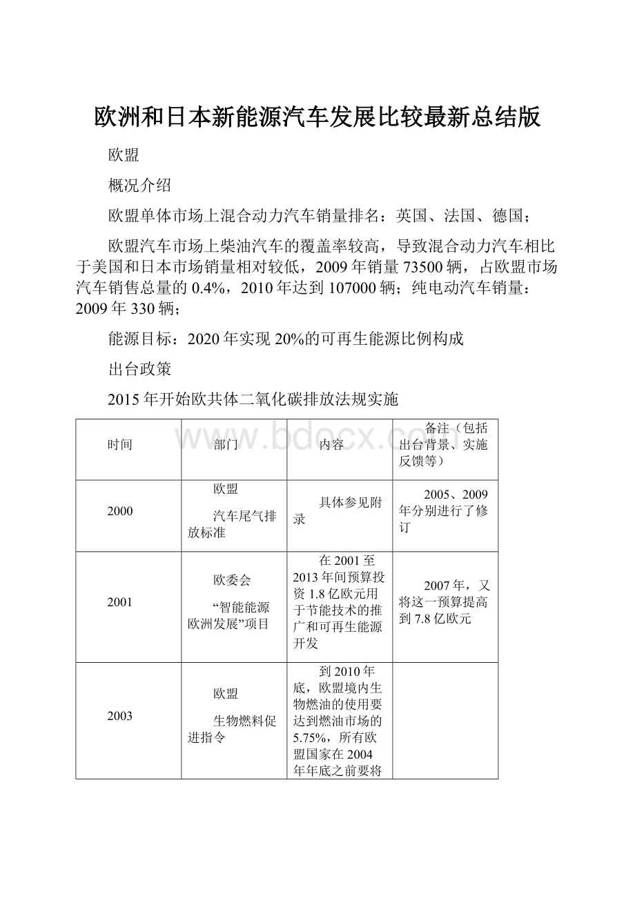 欧洲和日本新能源汽车发展比较最新总结版Word文档格式.docx_第1页