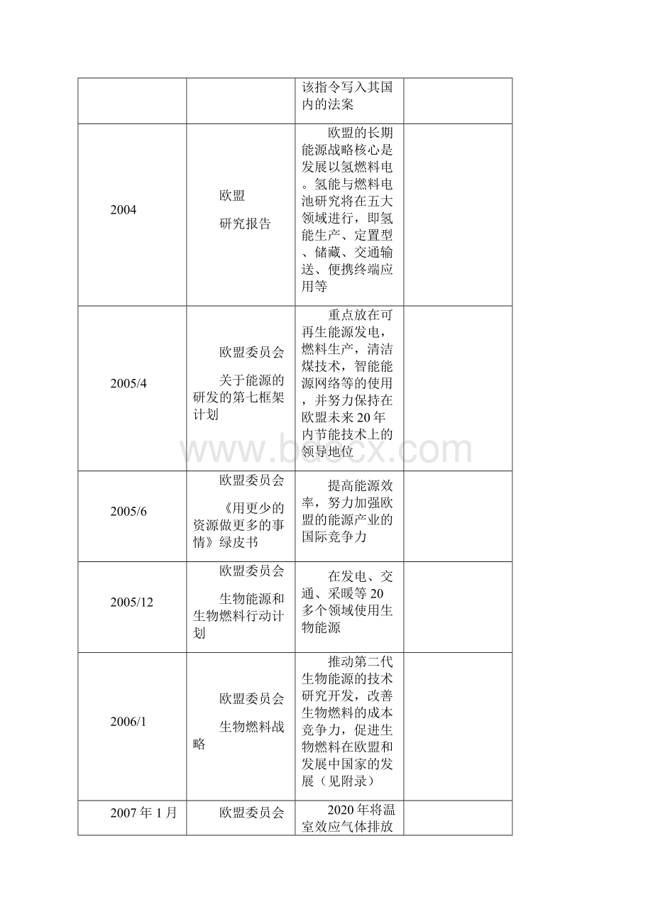 欧洲和日本新能源汽车发展比较最新总结版Word文档格式.docx_第2页