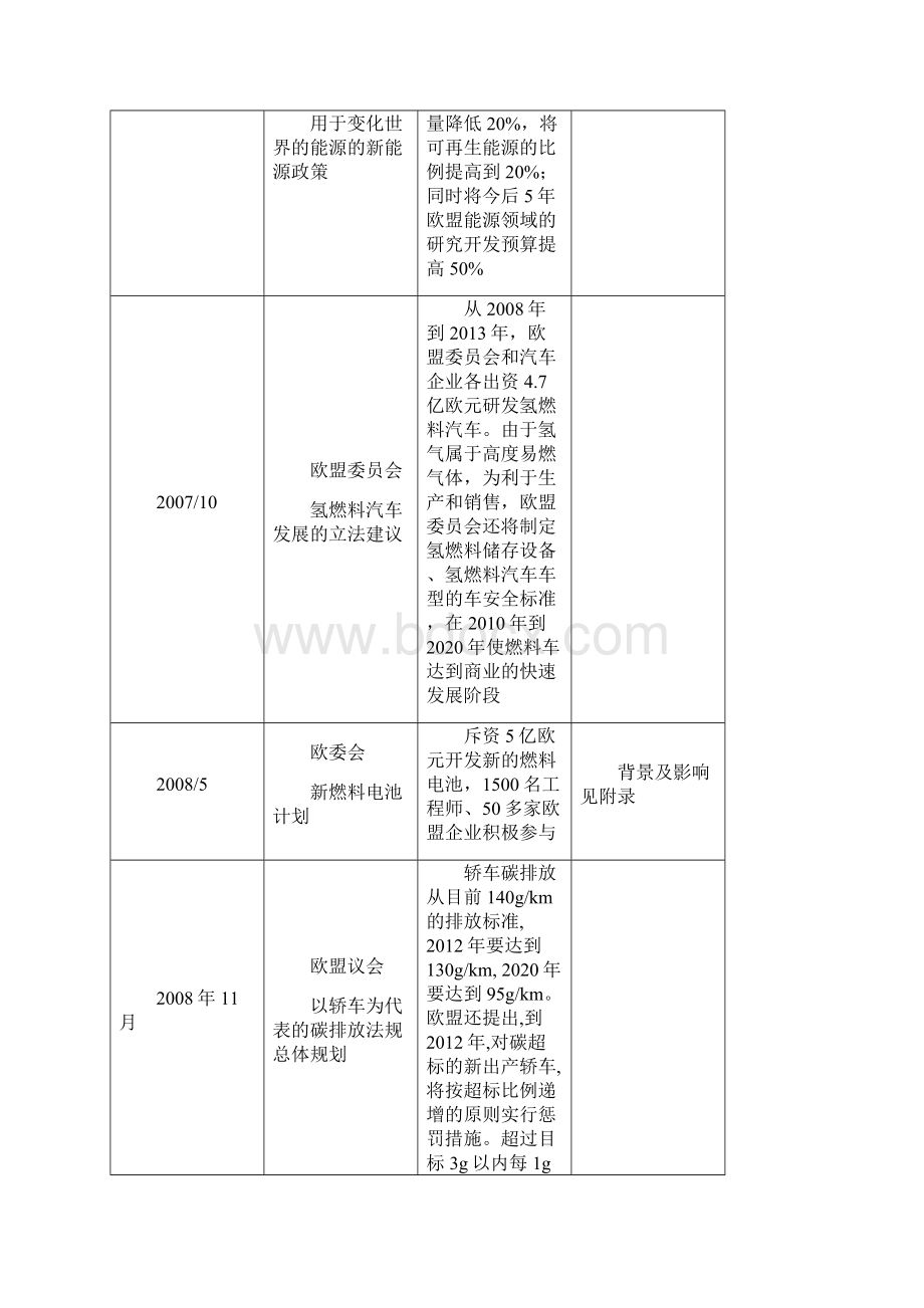 欧洲和日本新能源汽车发展比较最新总结版.docx_第3页