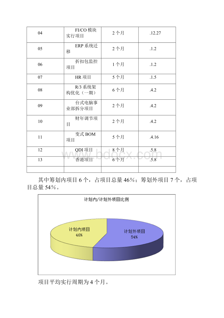 联想ERP 优质项目总结报告Word文件下载.docx_第3页