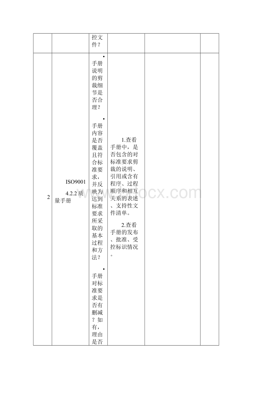 办公室审核检查表.docx_第3页