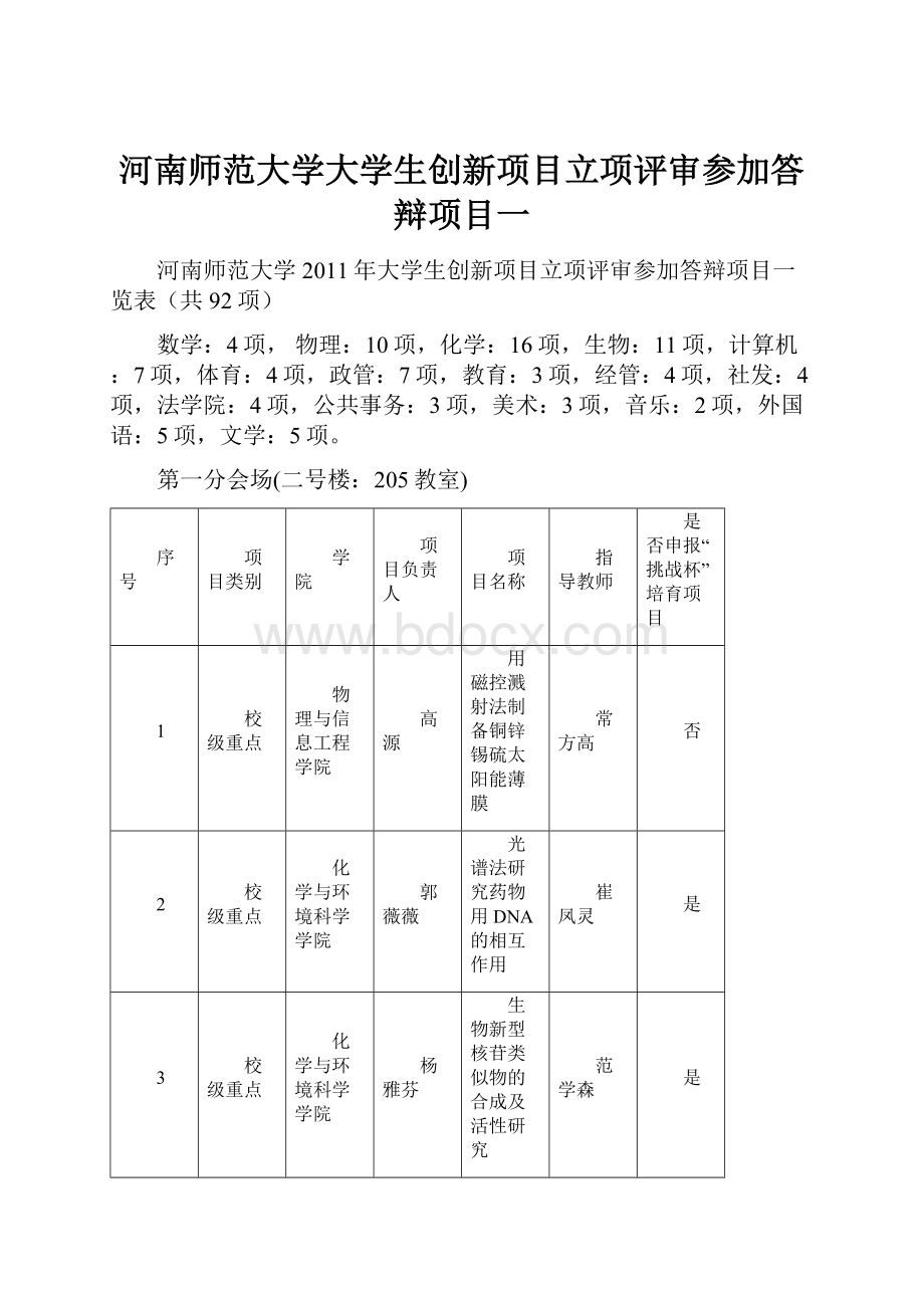 河南师范大学大学生创新项目立项评审参加答辩项目一Word格式.docx_第1页