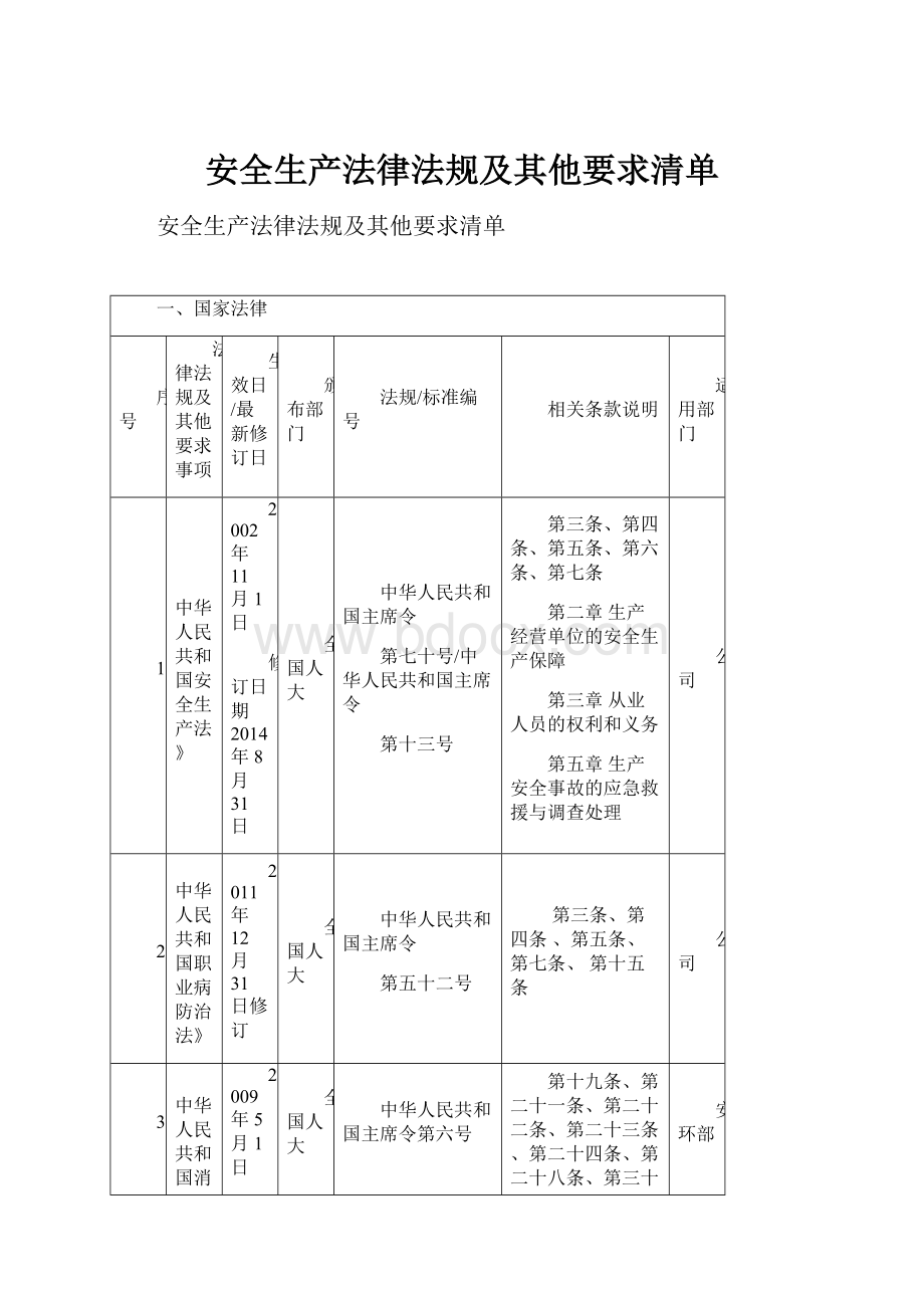 安全生产法律法规及其他要求清单.docx