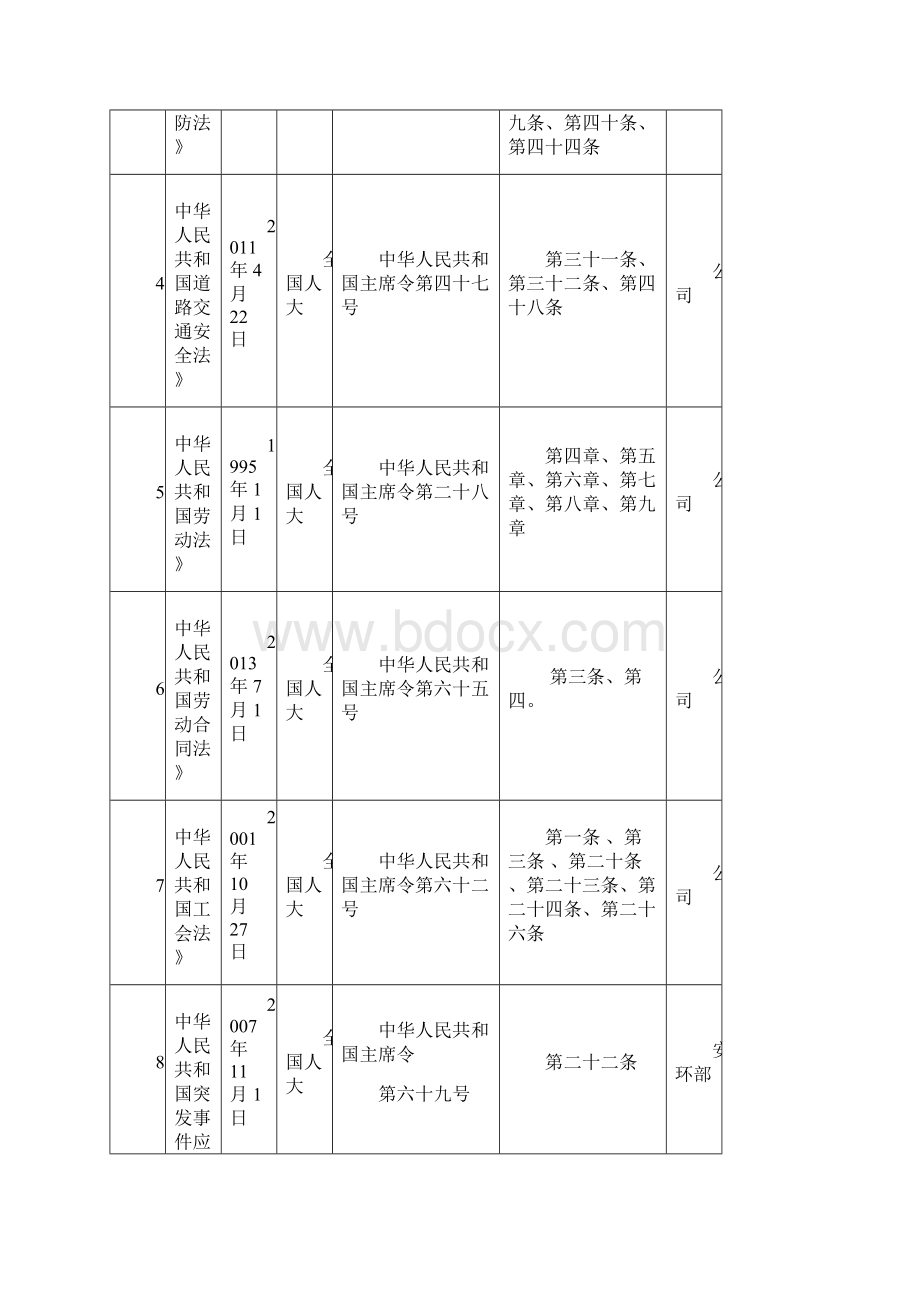 安全生产法律法规及其他要求清单.docx_第2页