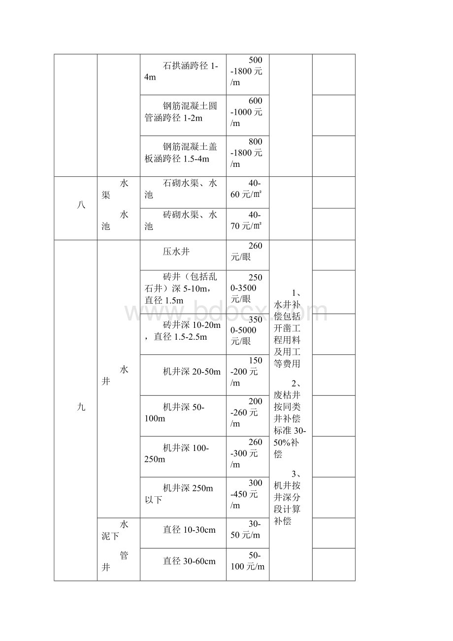 聊城市征地地面附着物和青苗补偿标准规定.docx_第3页