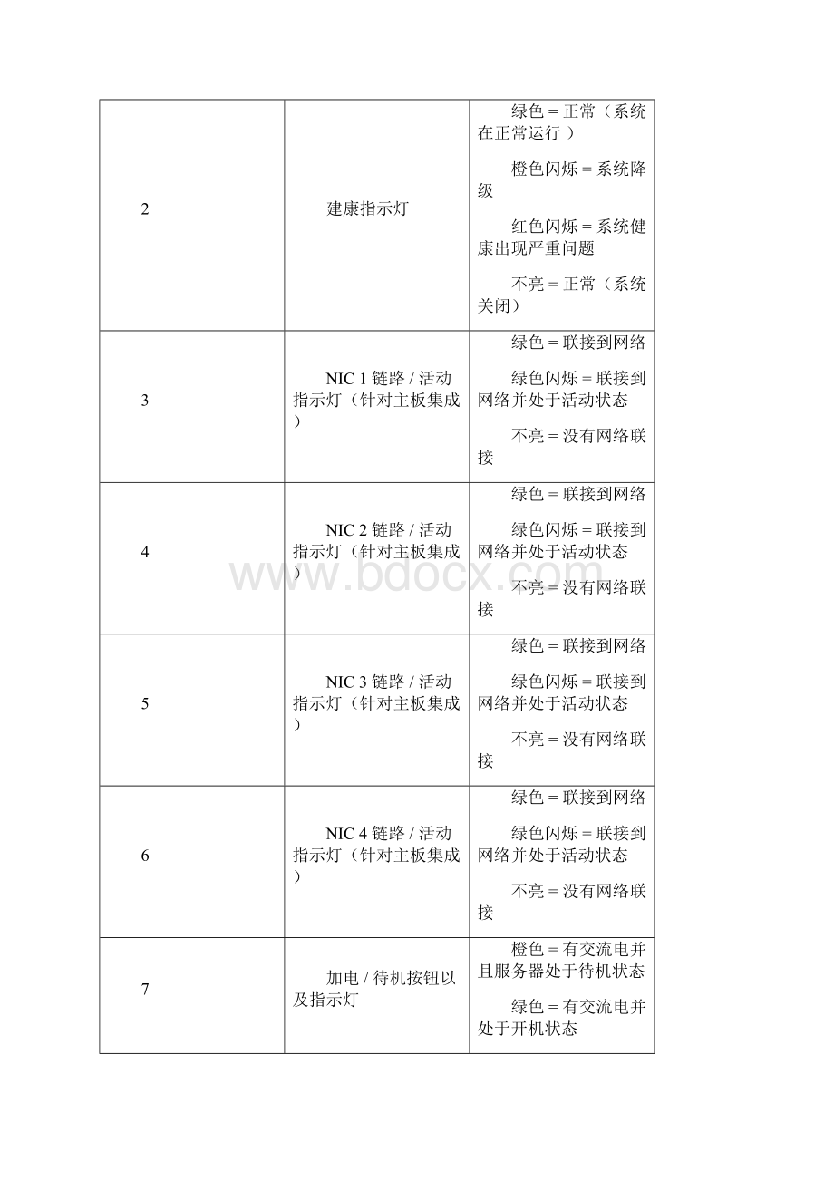 HP ProLiant DL系列PC服务器维护手册Word格式.docx_第2页