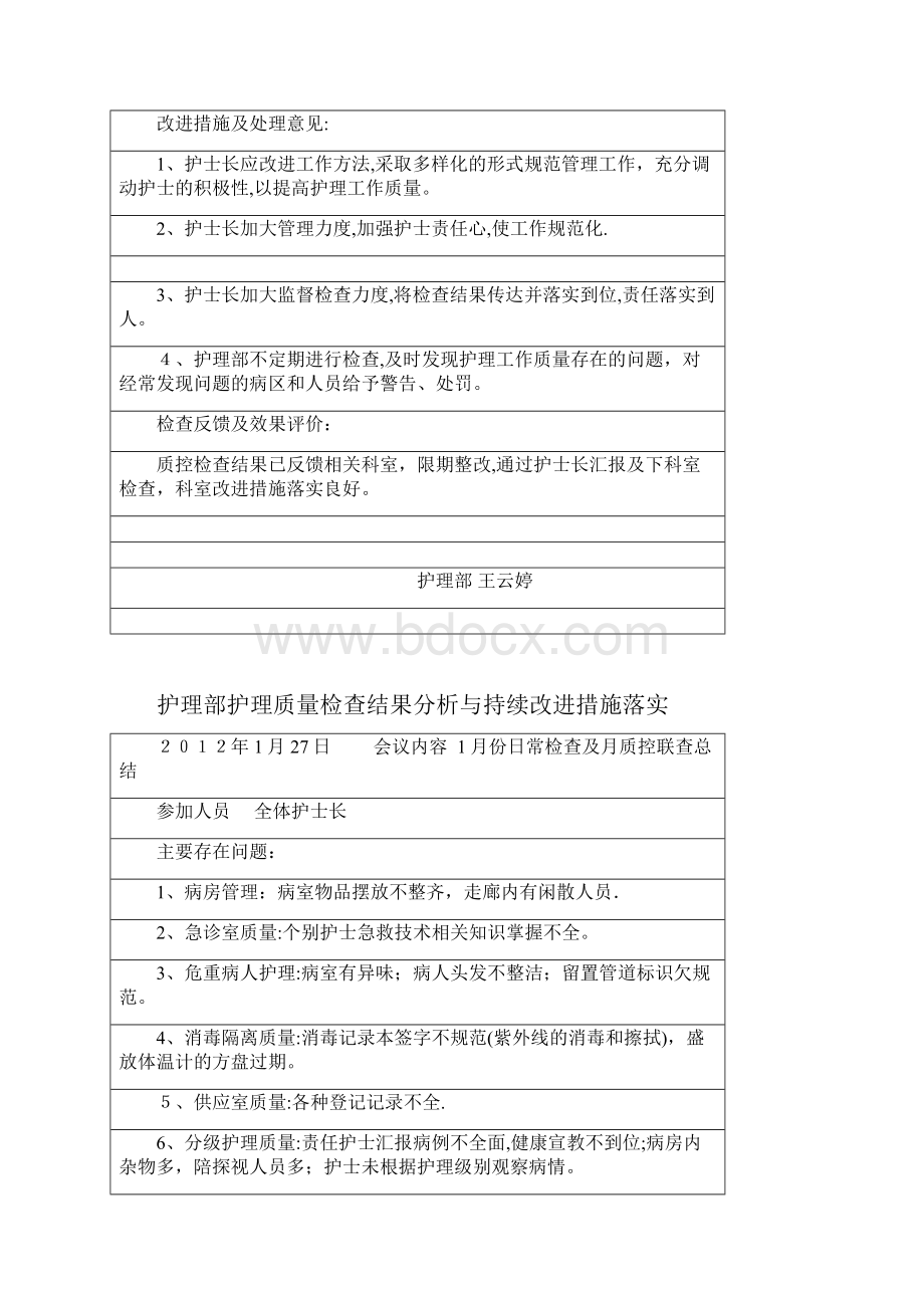 护理部护理质量检查结果分析和持续改进措施落实范本模板.docx_第2页