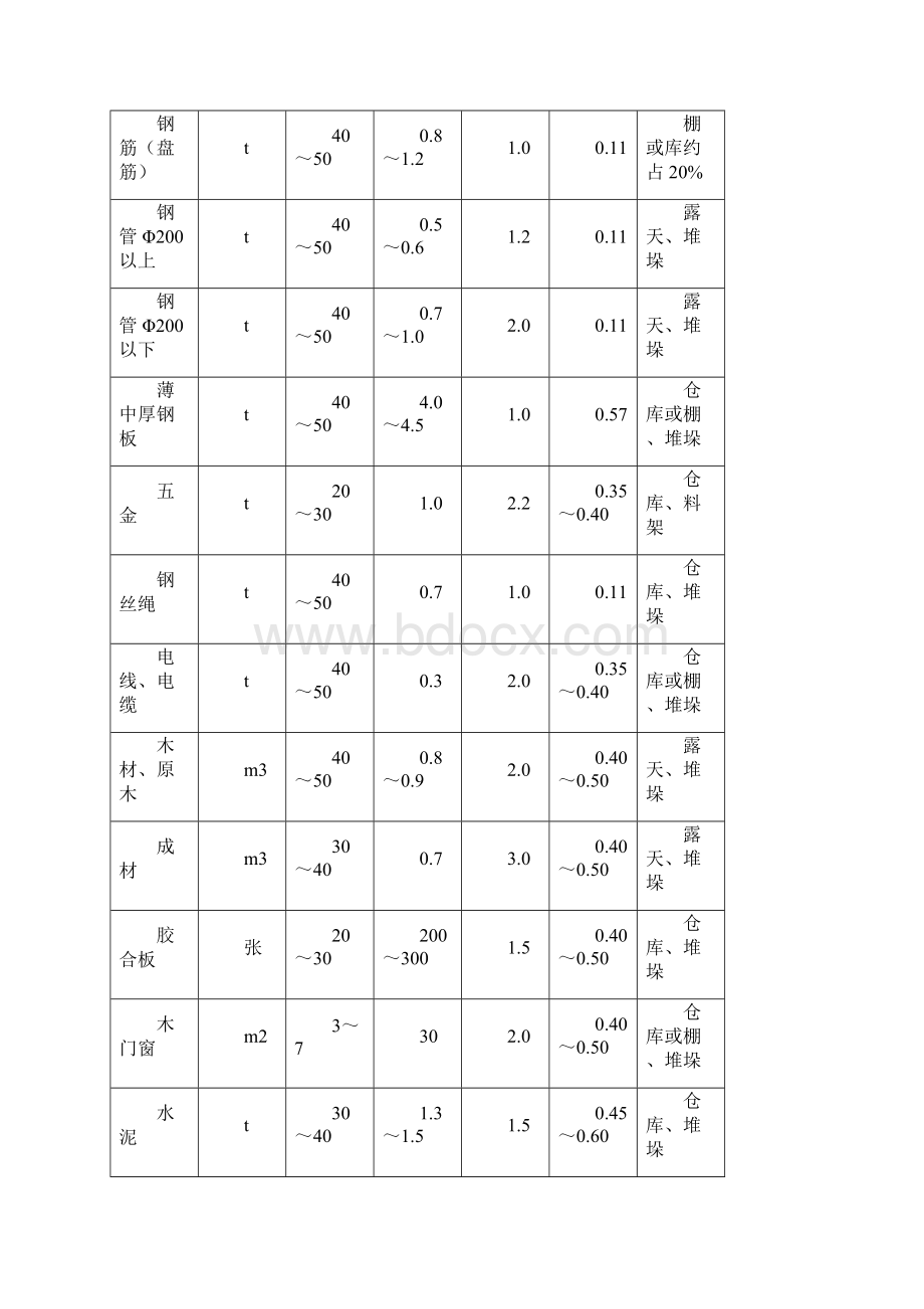 建筑施工计算Word格式.docx_第3页