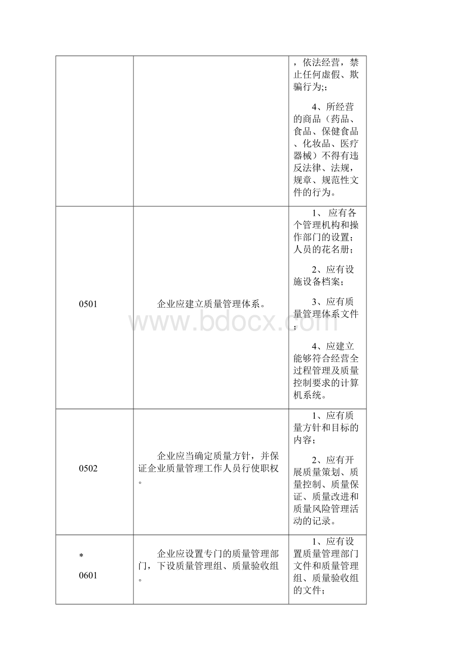 上海市批发企业GSP认证评定细则.docx_第3页