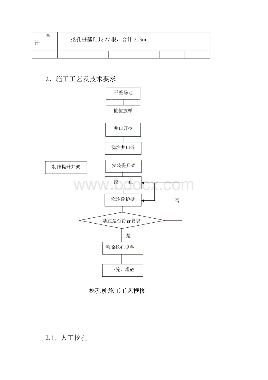 人工挖孔灌注桩技术交底.docx_第2页