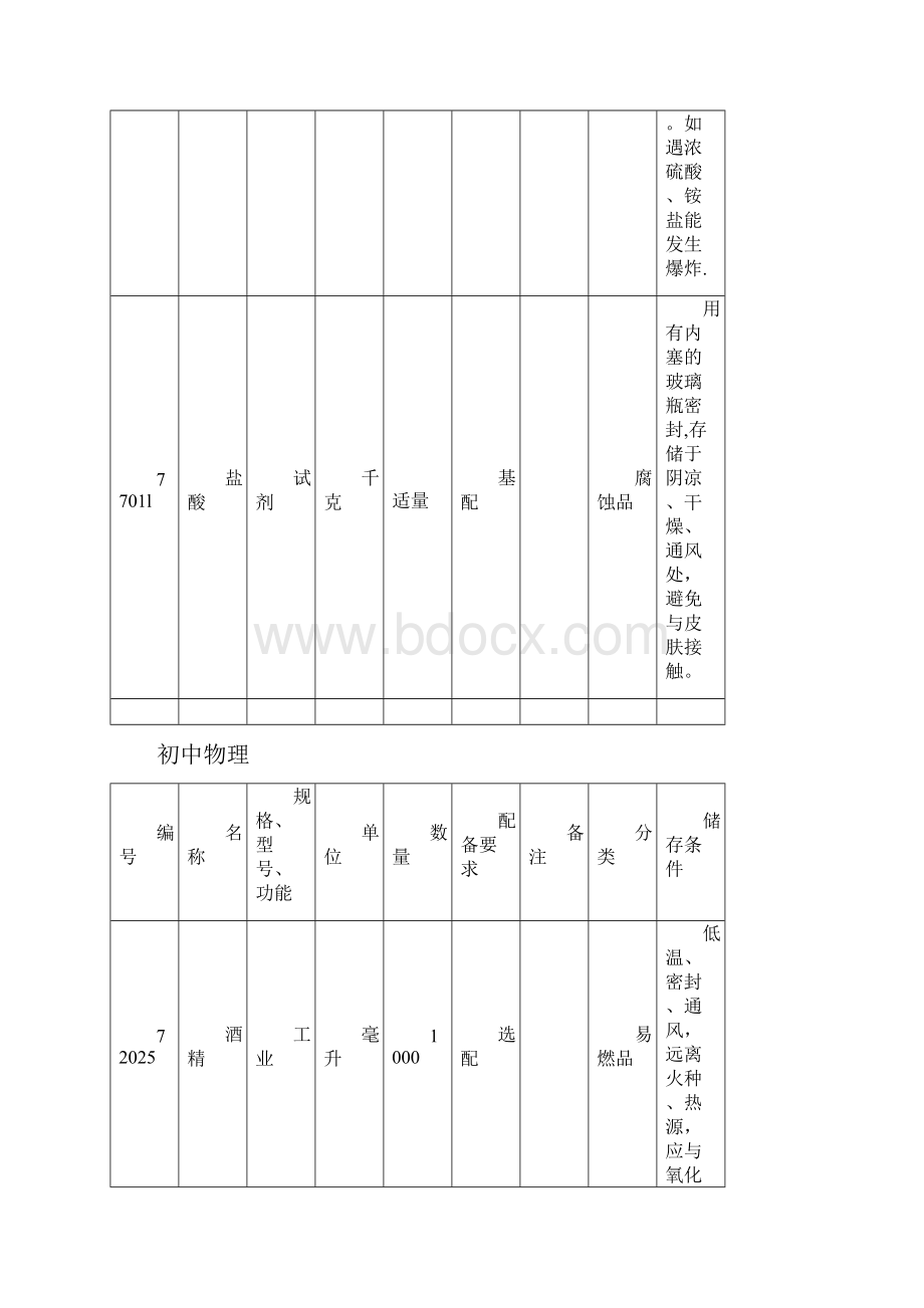 中小学实验室危险化学品清单.docx_第2页