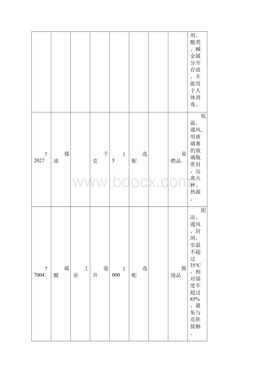 中小学实验室危险化学品清单.docx_第3页