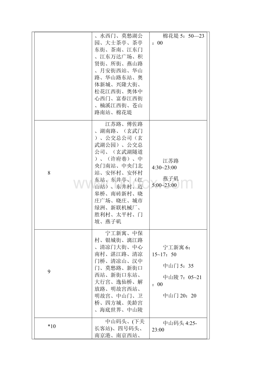 南京公交线路.docx_第3页