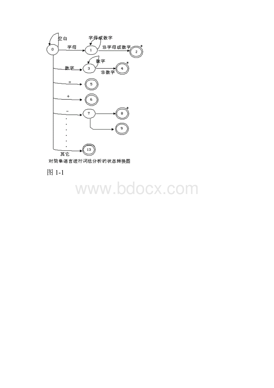 编译原理实验指导书.docx_第3页