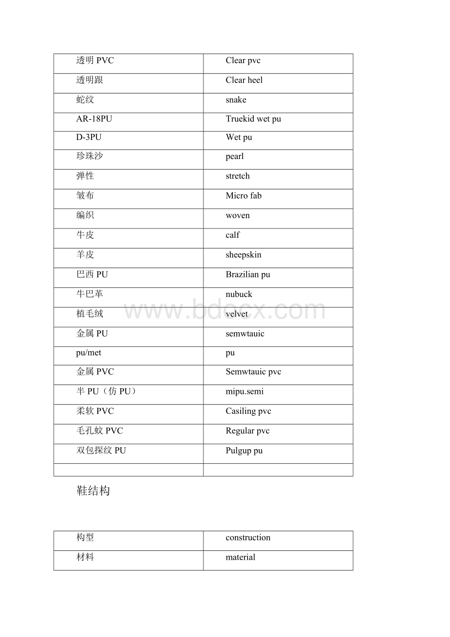 鞋类部件英语 名称.docx_第2页