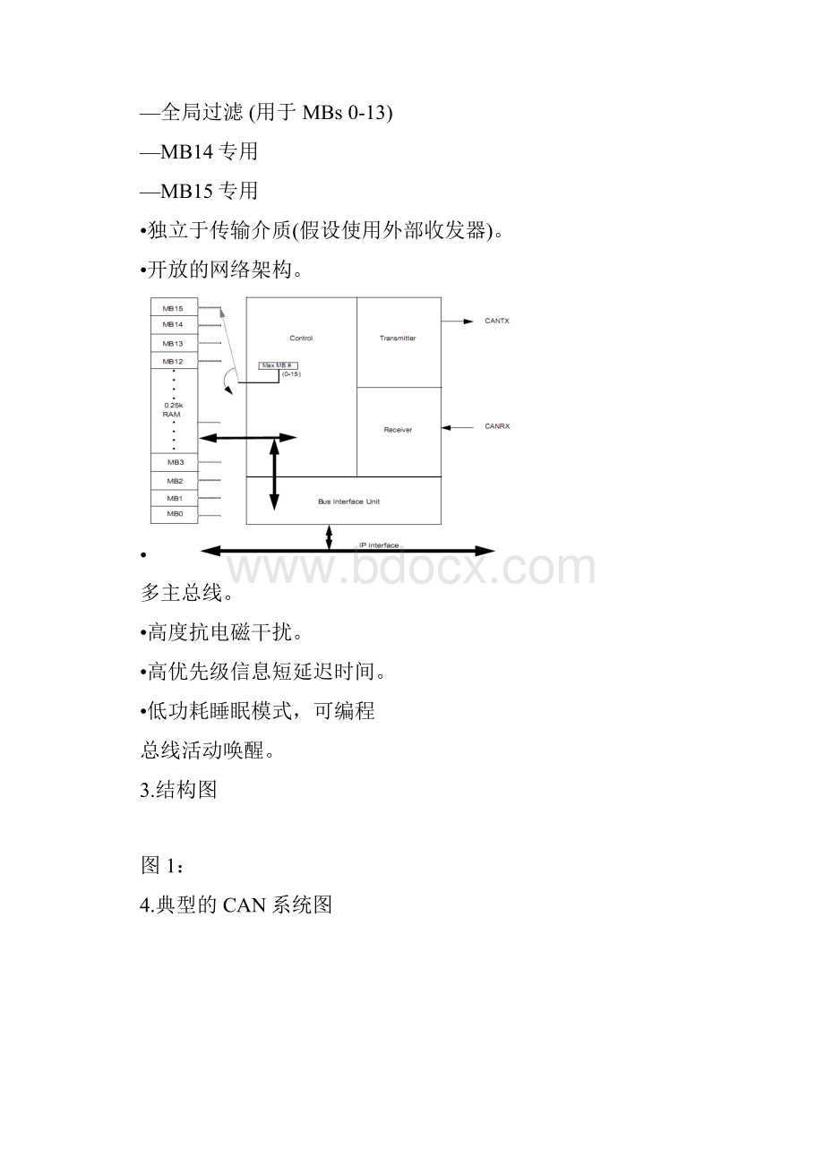 Freescale CAN模块用户手册.docx_第2页