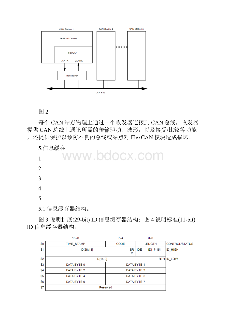 Freescale CAN模块用户手册.docx_第3页