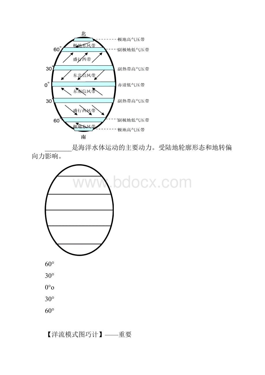 届地理一轮复习指引14洋流及其对气候的影响.docx_第3页