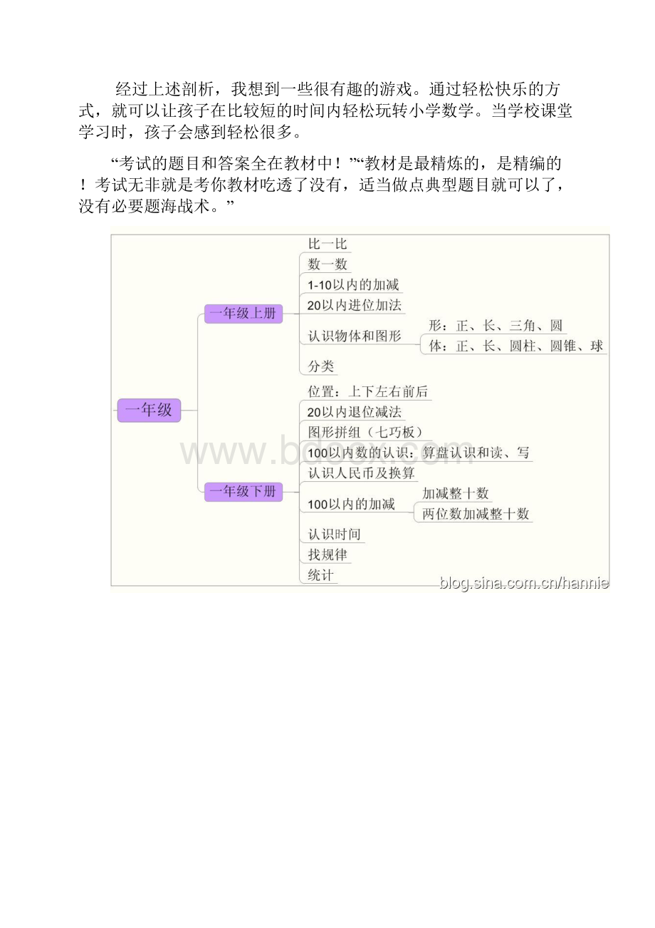 最新小学数学思维树学习Word文档格式.docx_第2页