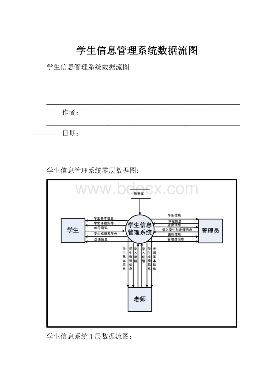 学生信息管理系统数据流图.docx_第1页