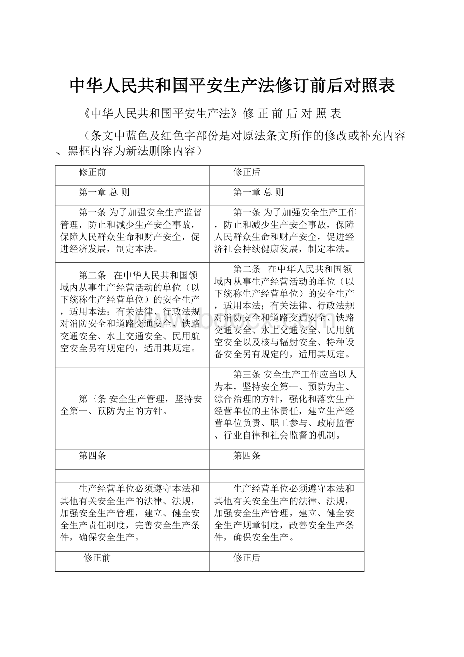 中华人民共和国平安生产法修订前后对照表Word下载.docx_第1页