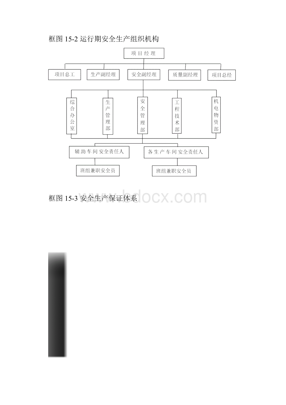 施工运行期安全保证体系及措施.docx_第3页