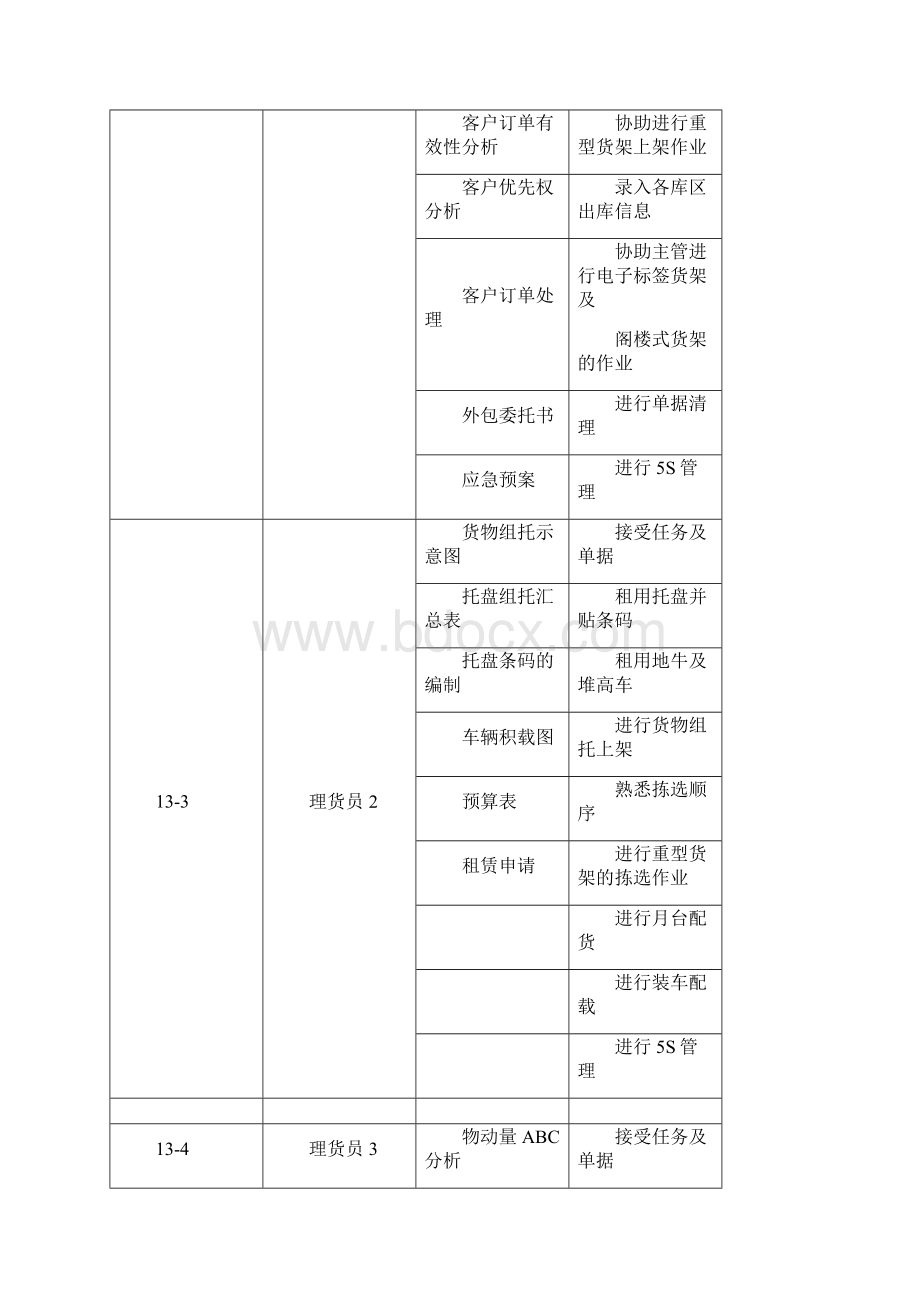 现代物流储存与配送作业优化设计方案.docx_第2页