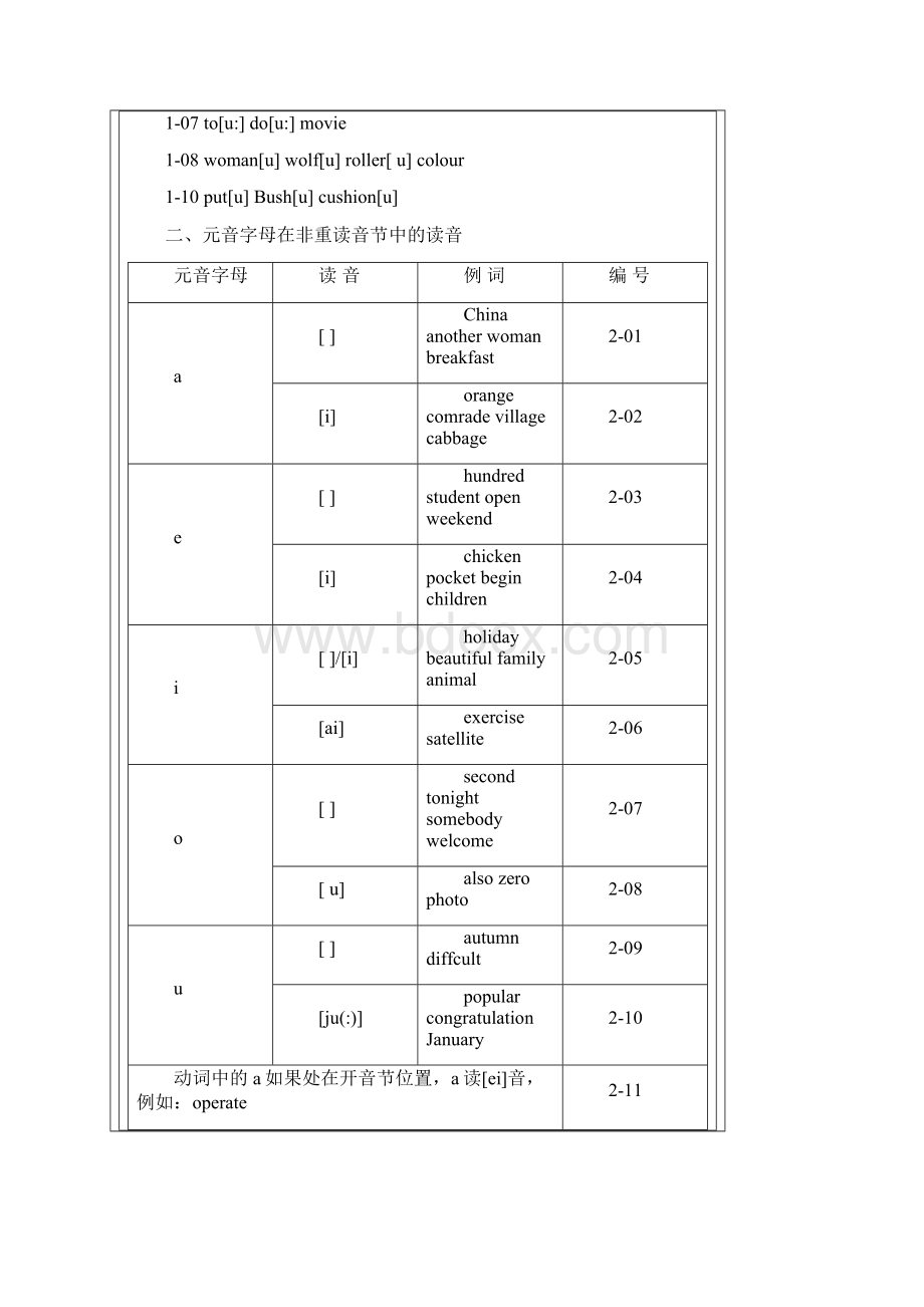 英语读音与重音规则.docx_第3页